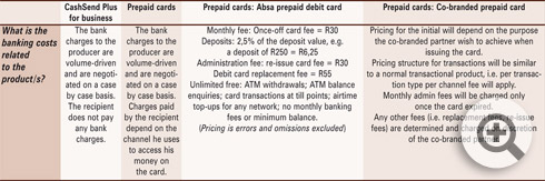 Absa-tabel