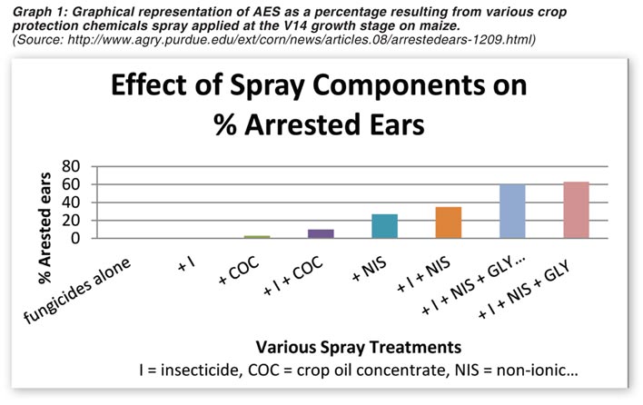 ARRESTED EAR SYNDROME sticks its head out in South Africa