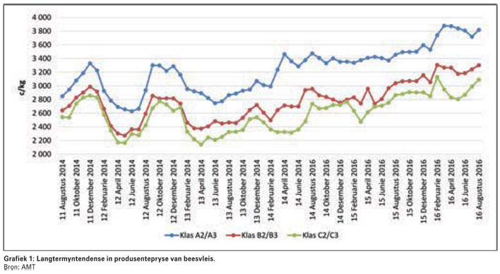 Bedryf ek die regte beesproduksiestelsel?