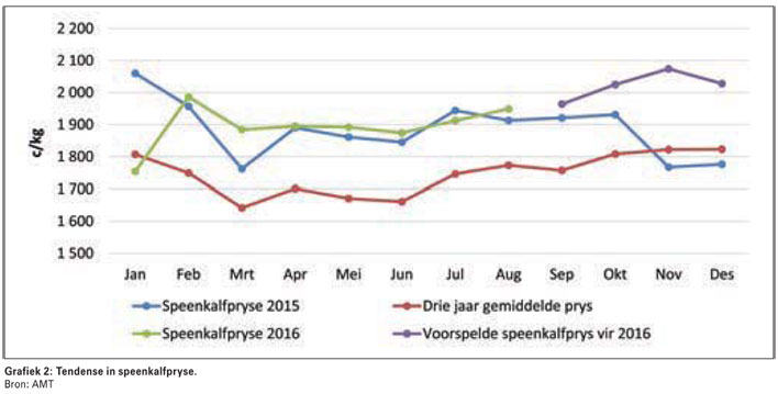 Bedryf ek die regte beesproduksiestelsel?