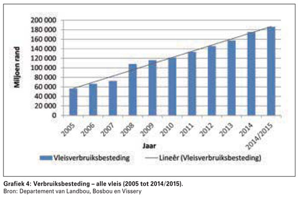 Breër oorsig van die beesvleisbedryf