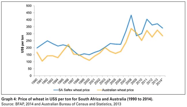 How do compare with "down under"?