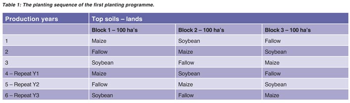 Practical crop rotation principles