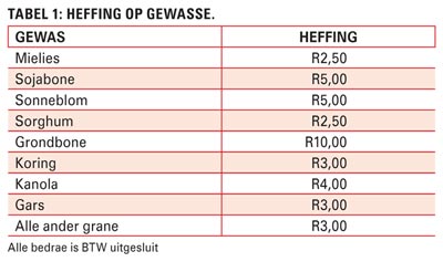 Fokus steeds om tot diens van graanprodusente te wees