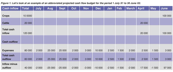 Keep an eye on your cash