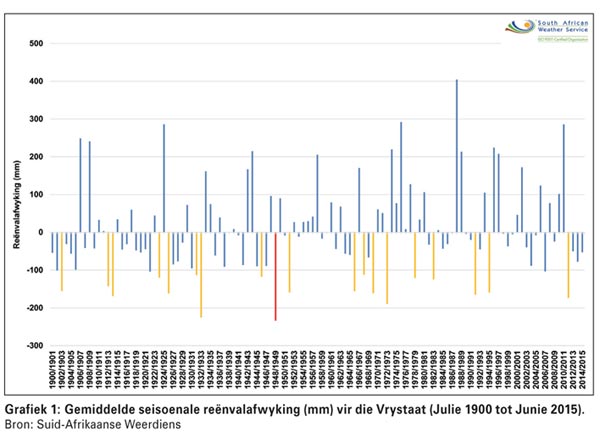 Watter 'goed' het uit die droogte gekom?