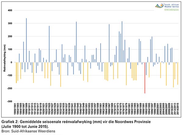 Watter 'goed' het uit die droogte gekom?