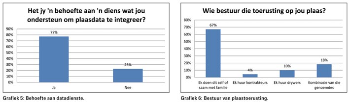 Wat Graan SA se produsente sê: 'n Meningspeiling