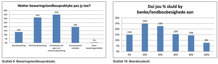 Wat Graan SA se produsente sê: 'n Meningspeiling