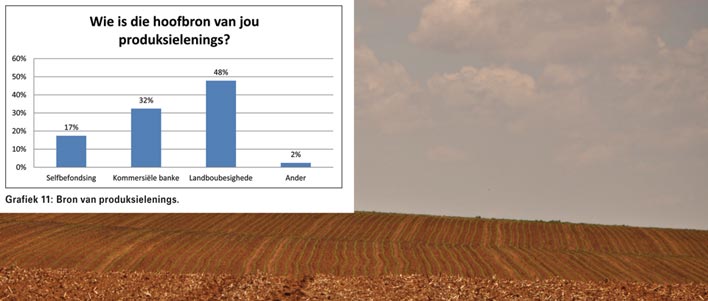 Wat Graan SA se produsente sê: 'n Meningspeiling