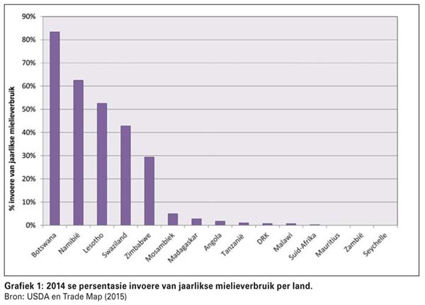 SADC-graanhandel - wat se die data?