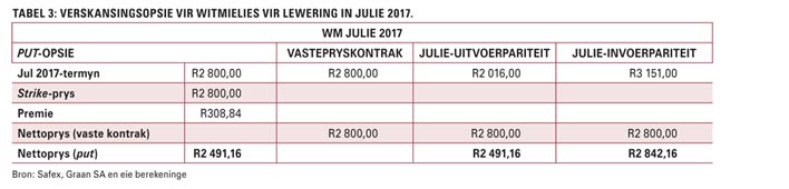 Die ekonomie en kommoditeitsmarkte – vooruitsigte vir die nuwe seisoen