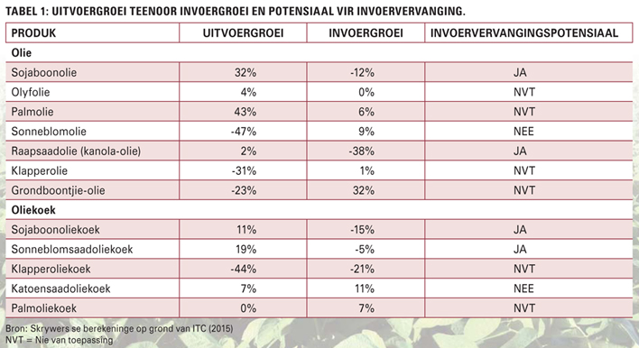 Uitbreiding van plaaslike perskapasiteit begin positiewe resultate oplewer