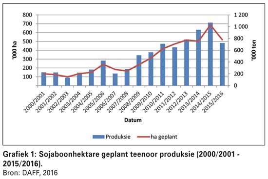 Oliesandemarkvooruitsigte