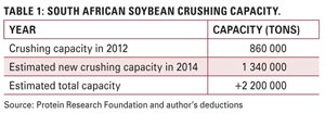 South Africa's soybean industry: A brief overview