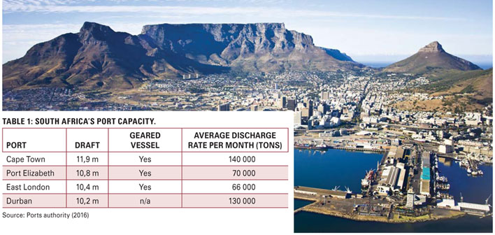 Will Southern Africa cope with the current drought?