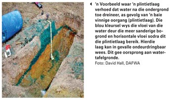 Wat is die waterhouvermoë van my grond?