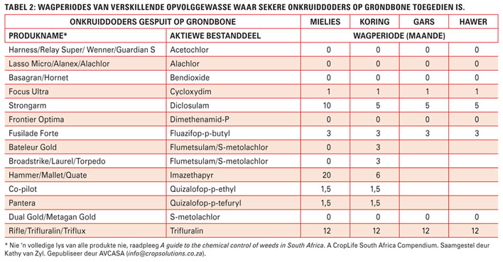 Hoe gemaak met onkruidbeheer in 'n wisselboustelsel met grondbone?