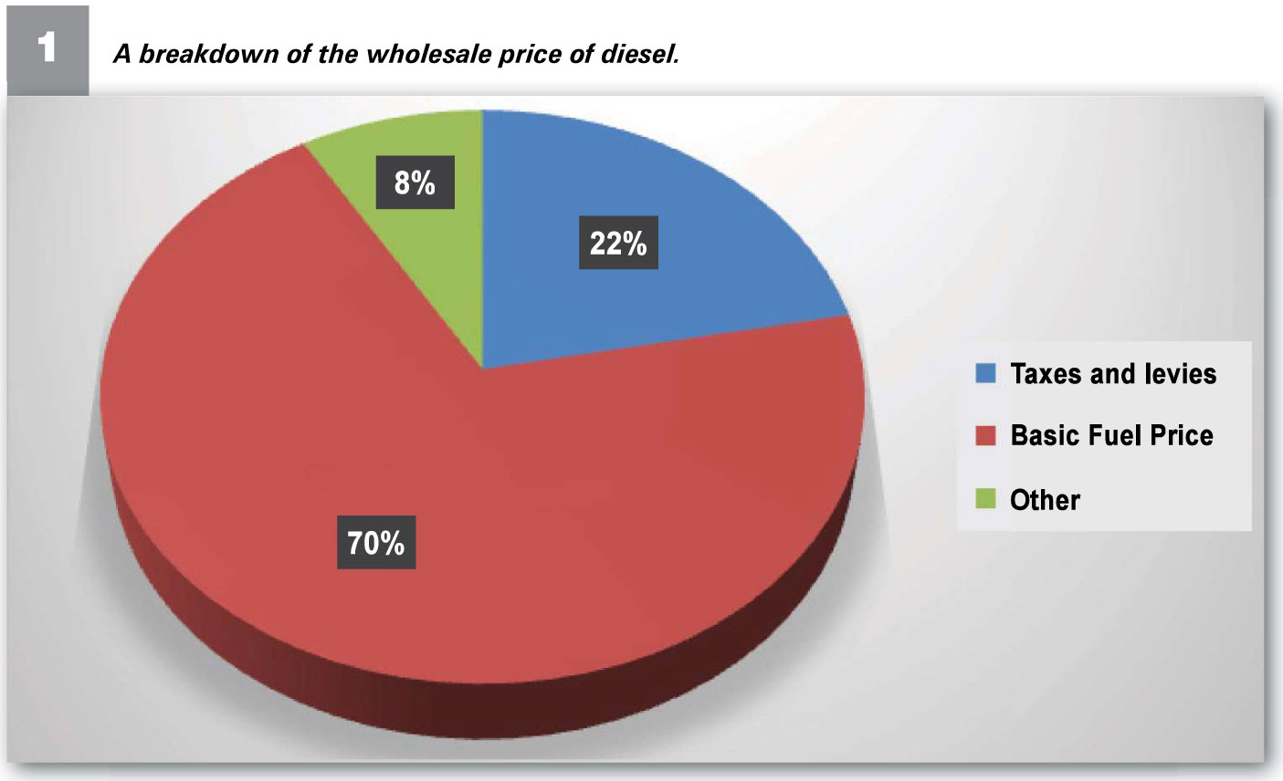 Let’s debate the diesel rebate