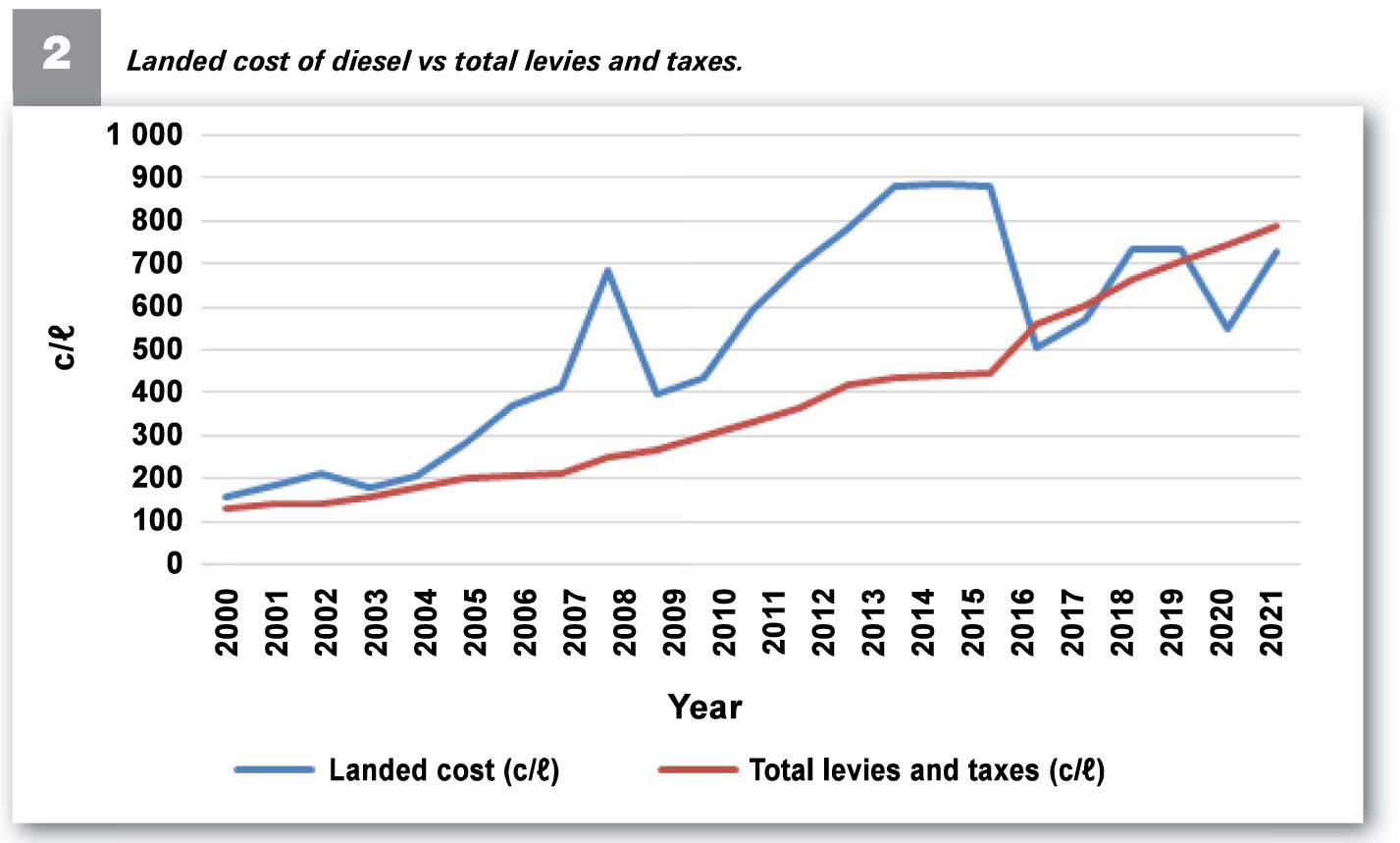 Let s Debate The Diesel Rebate