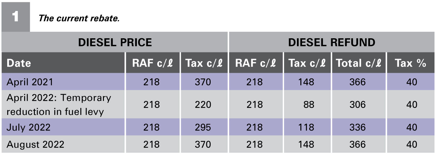 let-s-debate-the-diesel-rebate