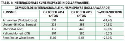 Kunsmispryse onder die soeklig