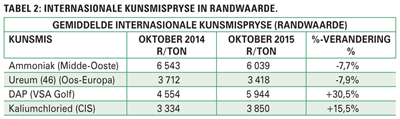 Kunsmispryse onder die soeklig