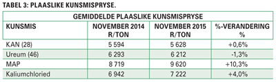 Kunsmispryse onder die soeklig