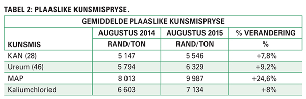 Dit is weer tyd vir insetaankope