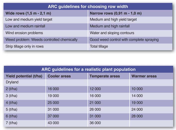 KNOWLEDGE IS POWER! Maize production in uncertain times