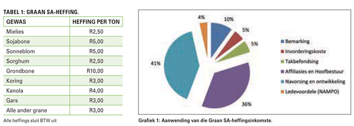 Wat jy moet weet oor lidmaatskap