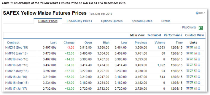 Marketing options for your maize