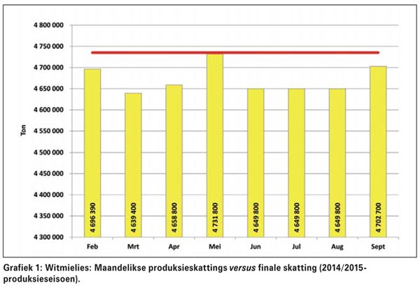 Beste oesskatting in jare