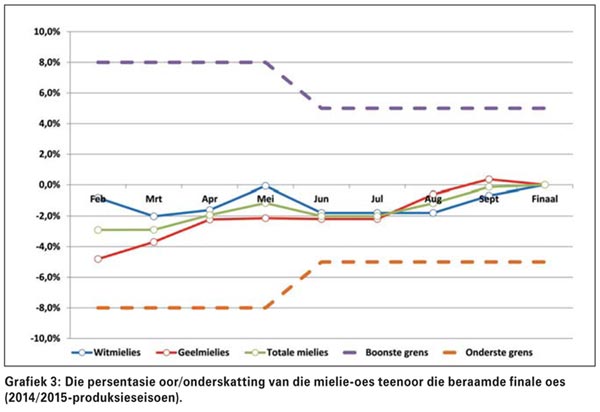 Beste oesskatting in jare