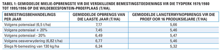 PRAKTIESE MANIERE om hierdie seisoen te oorleef