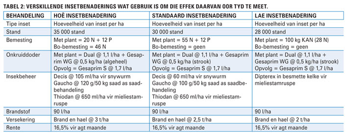 PRAKTIESE MANIERE om hierdie seisoen te oorleef