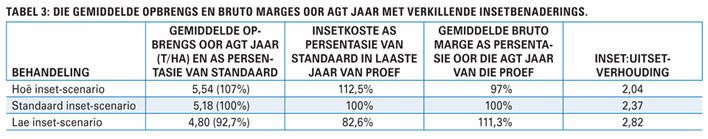 PRAKTIESE MANIERE om hierdie seisoen te oorleef