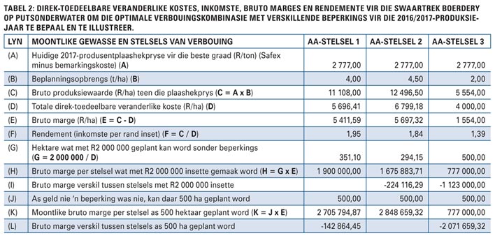 PRAKTIESE MANIERE om hierdie seisoen te oorleef