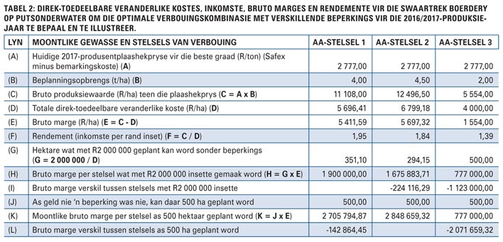 PRAKTIESE MANIERE om hierdie seisoen te oorleef