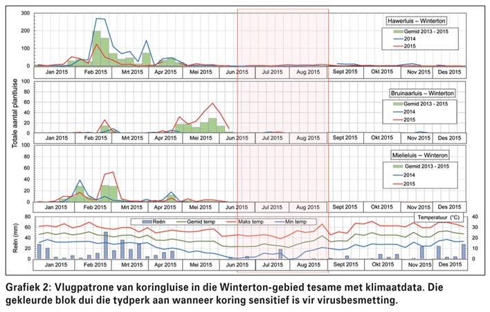 Vir elke plantluis is daar 'n tyd om te trek
