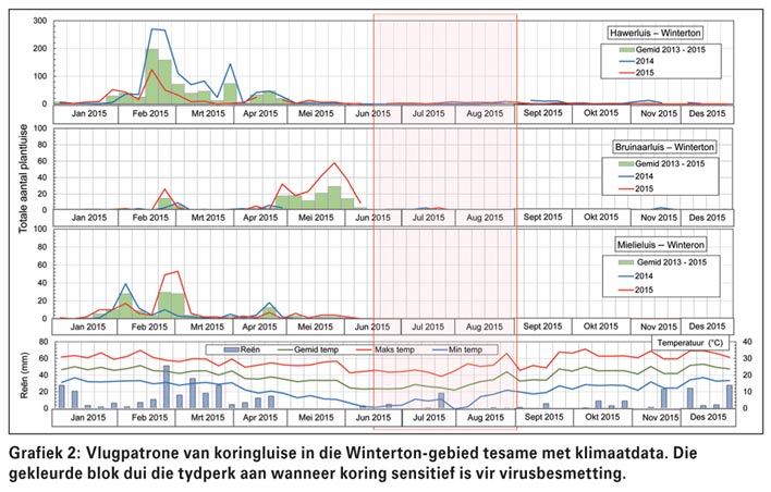 Vir elke plantluis is daar 'n tyd om te trek