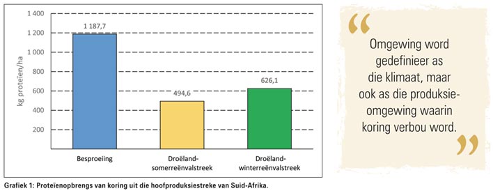 Proteïeninhoud en broodkwaliteit