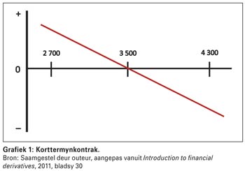 Prysrisikoverskansing op Safex in 'n neutedop