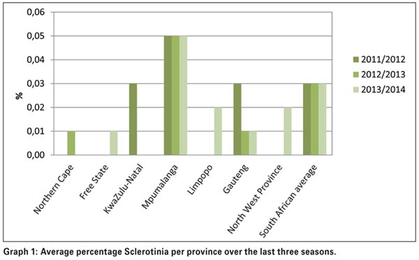 A look at the soybean crop quality of the 2013/2014 production season