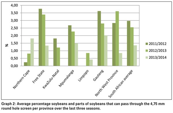 A look at the soybean crop quality of the 2013/2014 production season