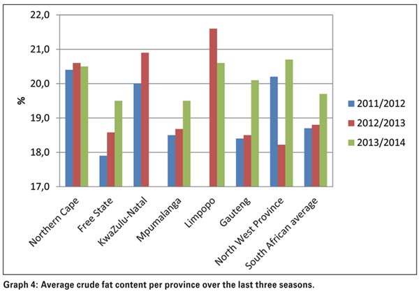 A look at the soybean crop quality of the 2013/2014 production season