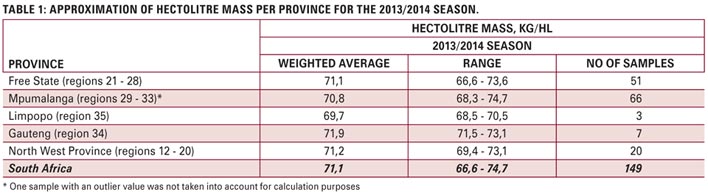 A look at the soybean crop quality of the 2013/2014 production season