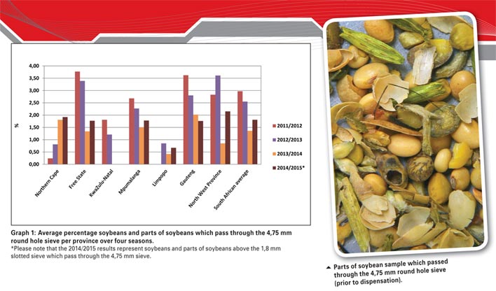 A look at the soybean crop quality of the 2014/2015 production season