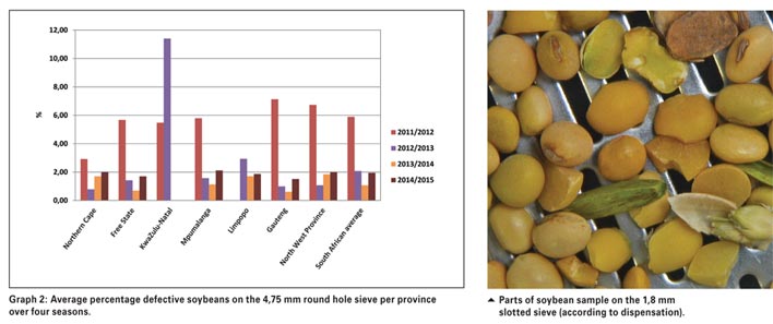 A look at the soybean crop quality of the 2014/2015 production season