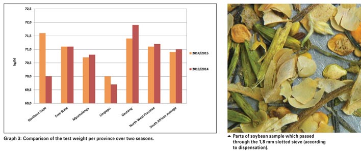 A look at the soybean crop quality of the 2014/2015 production season